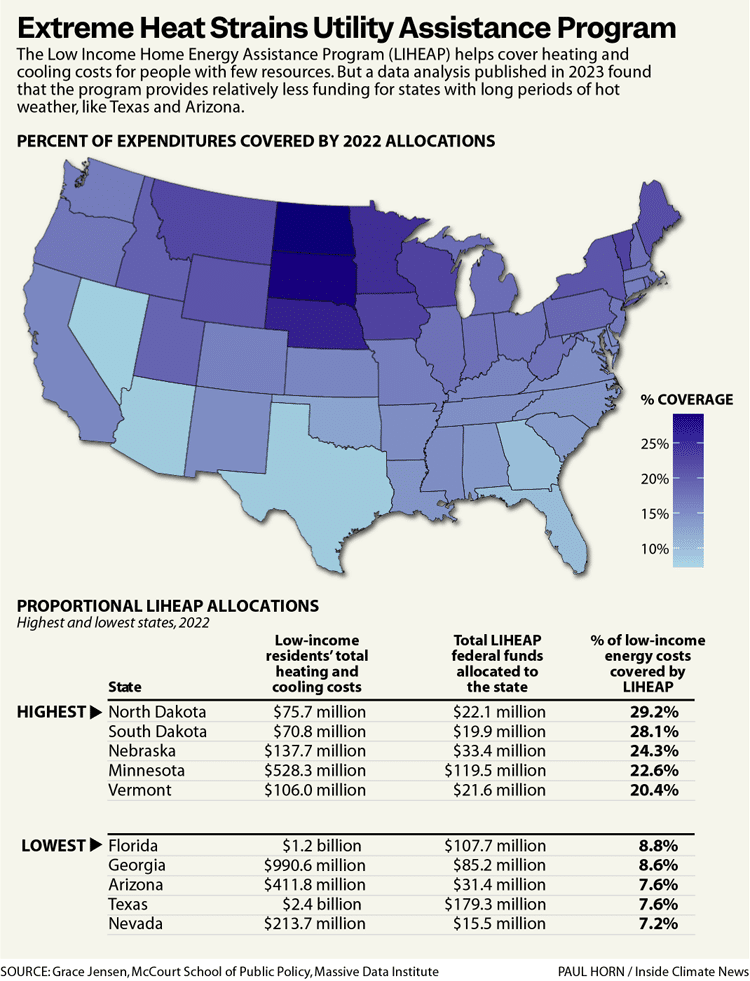 utility assistance program chart