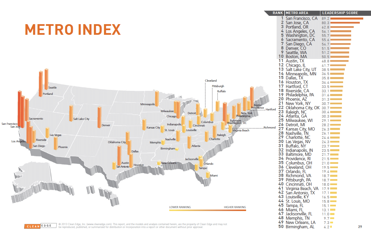 clean tech city rankings
