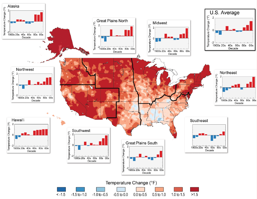 u.s. warming