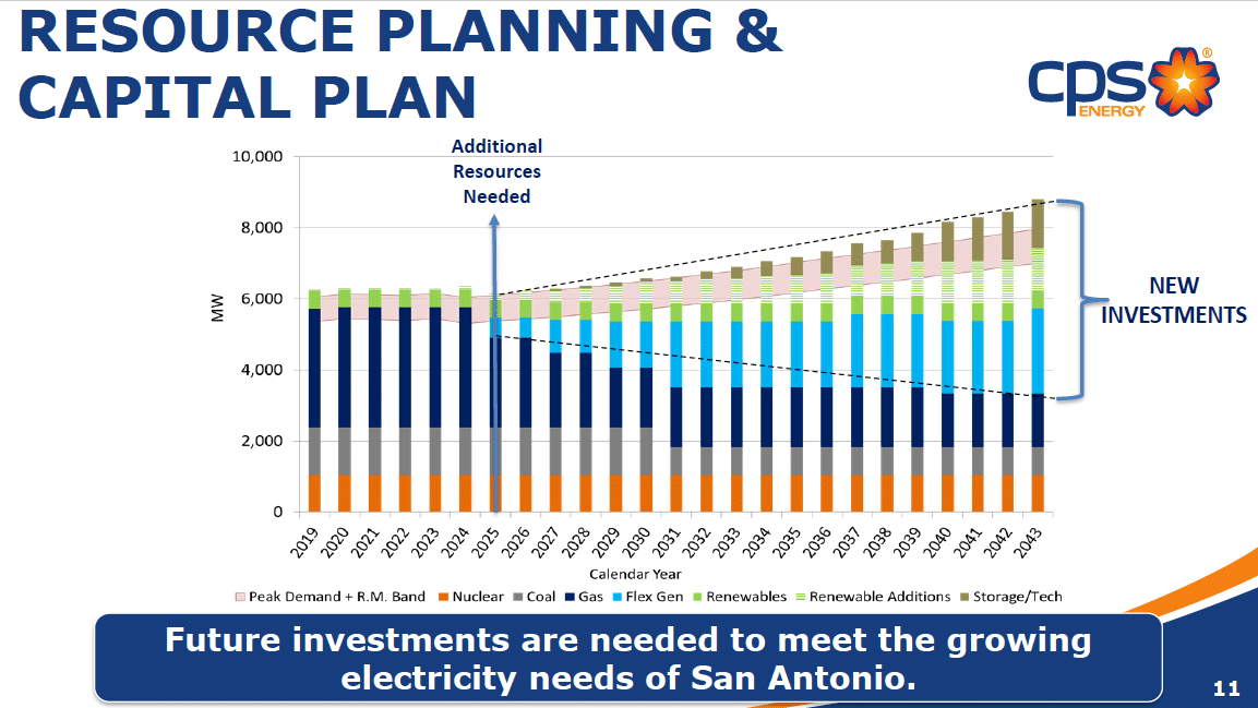 CPS Energy Flexible Path slide