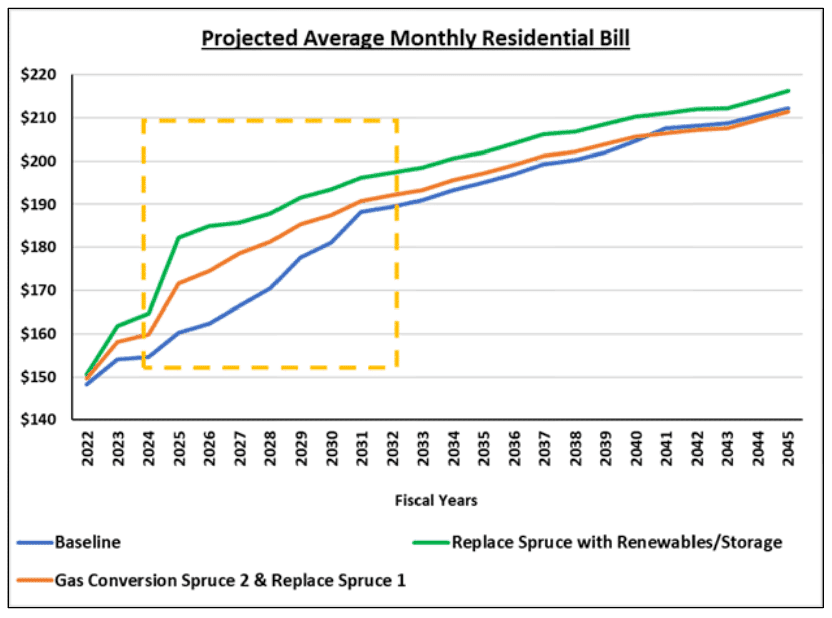 flexibile step report