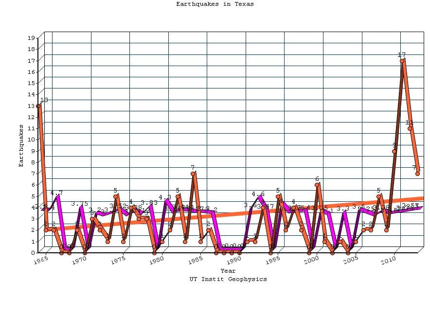 texasearthquakes_50years