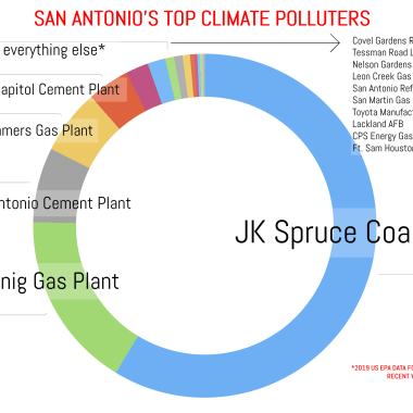 TOP CLIMATE POLLUTERS