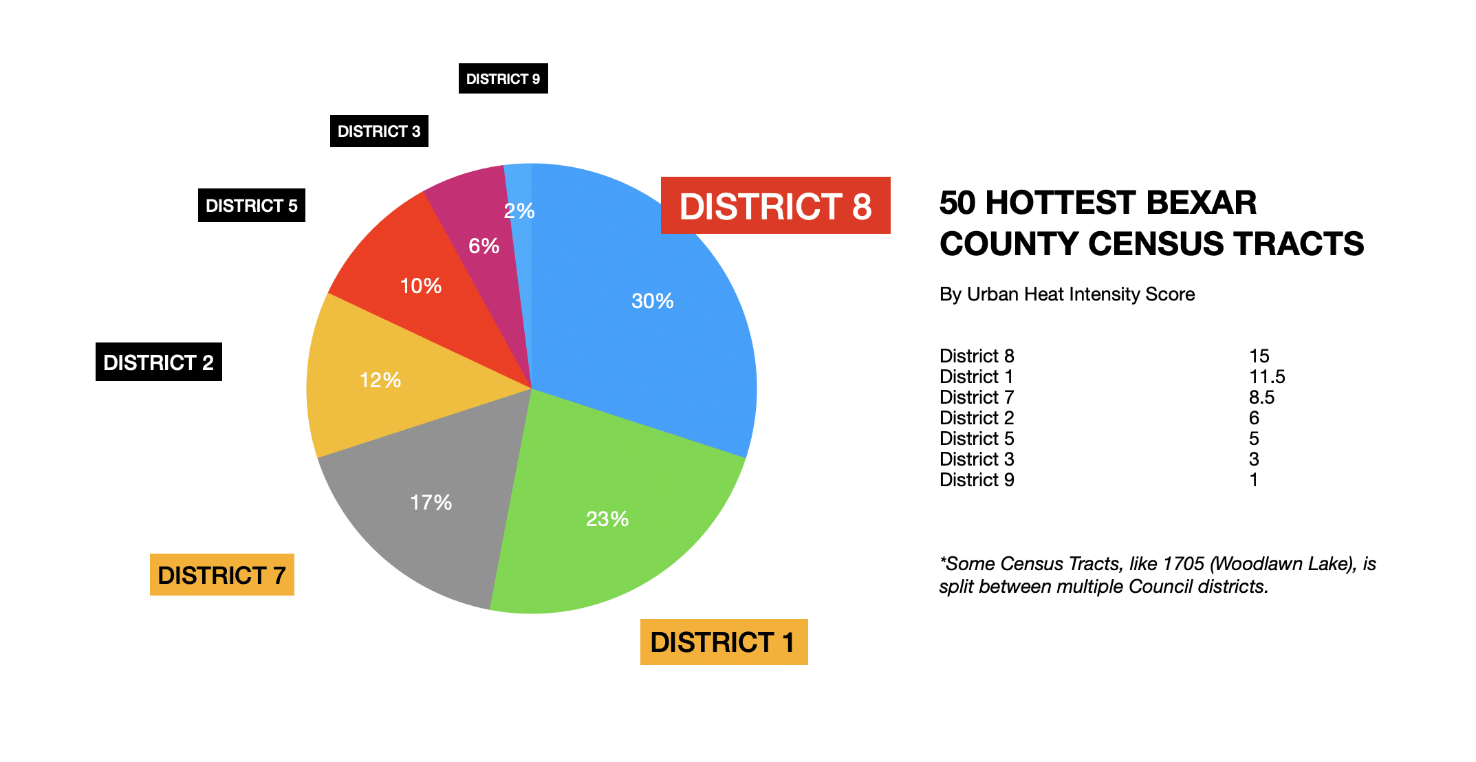 50 Hottest Census Tracts, Bexar County, Texas