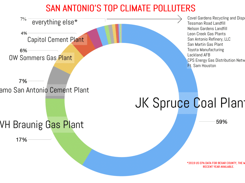 CONTAMINADORES CLIMÁTICOS SUPERIORES