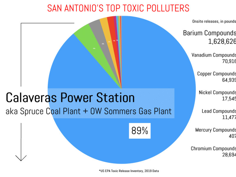 sitios de contaminación tóxica de san antonio